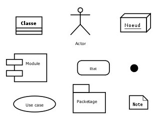 UML Elements